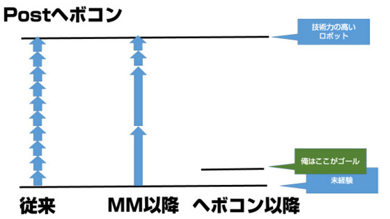 f:id:slideglide:20141124214703j:plain