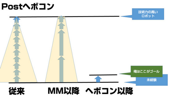 f:id:slideglide:20141124214711j:plain