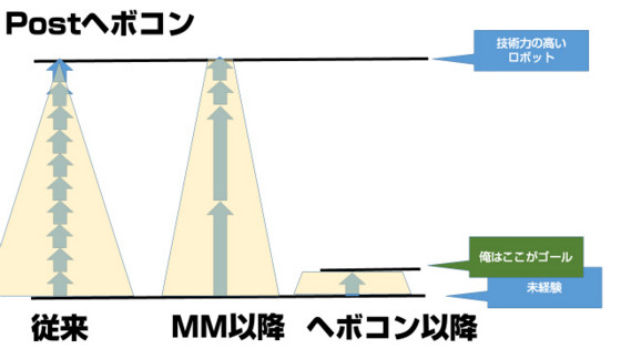 f:id:slideglide:20141124214716j:plain