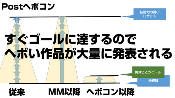 f:id:slideglide:20141124214728j:plain