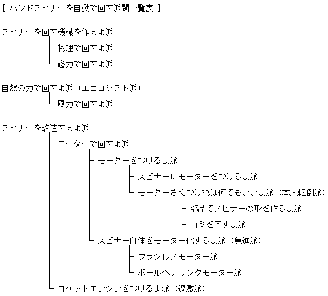 ハンドスピナーを自動で回す派閥一覧表と、各派の解説 - nomolkのブログ