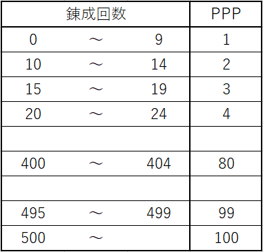 イベント 冥合の亜眼 7 21追記 すらぺでぃあ イベント 冥合の亜眼 7 21追記 すらぺでぃあ