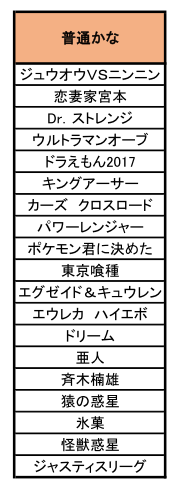 f:id:slinky_dog_s11:20171220170055p:plain