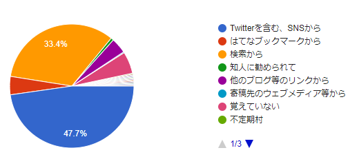 f:id:slinky_dog_s11:20190807171626p:plain