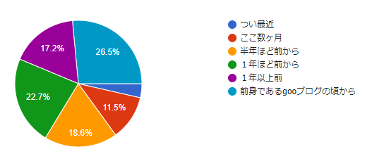 f:id:slinky_dog_s11:20190807171653p:plain