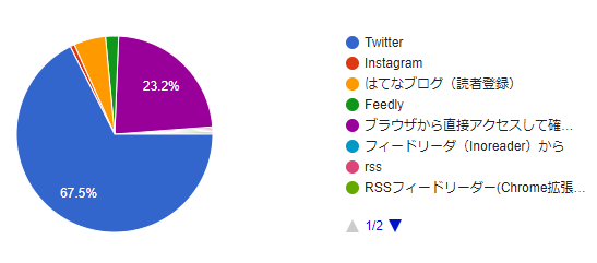 f:id:slinky_dog_s11:20190807171731p:plain