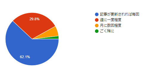 f:id:slinky_dog_s11:20190807171756p:plain