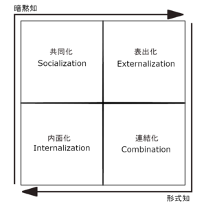 f:id:slme9364:20191203100800p:plain f:id:slme9364:20191203100800p:plain