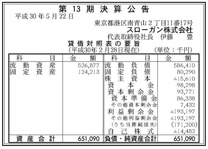 f:id:sloganinc:20180710123018p:plain f:id:sloganinc:20180710123018p:plain