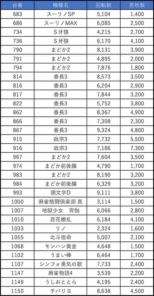 f:id:sloslo_blog:20220116073921j:plain