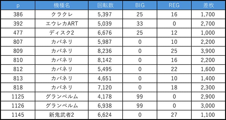 マル様　3点おまとめです Amazon | マルアイ 封筒 長形3号 長3 茶封筒 クラフト封筒 郵便