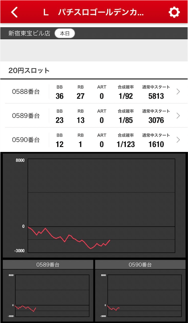 9月11日のマルハン新宿東宝ビルまとめ✏️ ゾロ目の日は末尾ゾロ