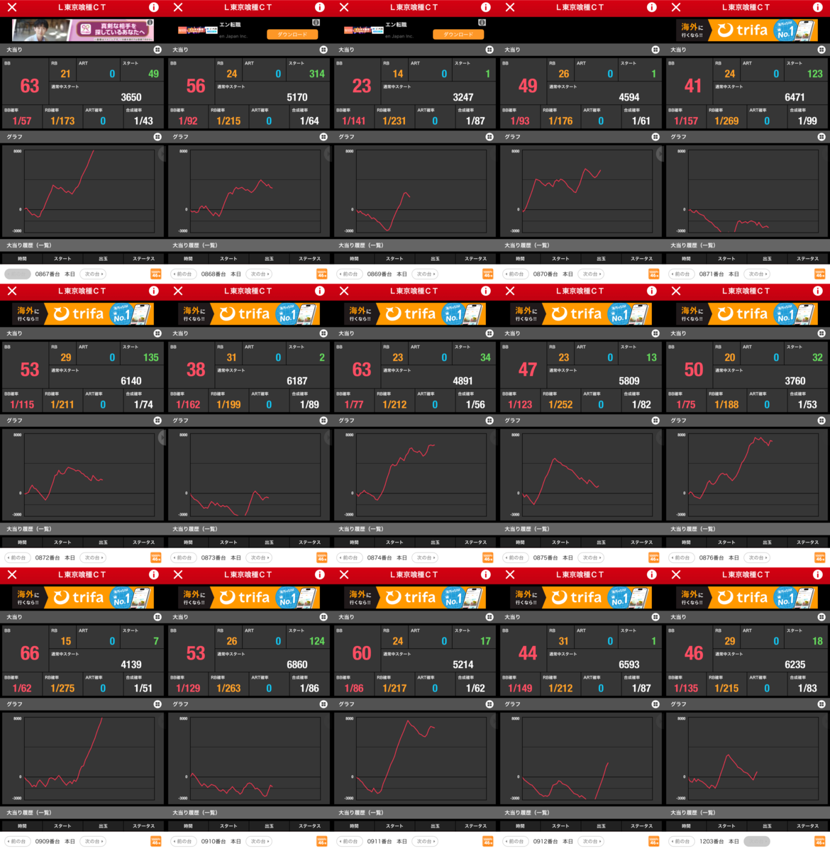 6月8日のマルハン新宿東宝ビルまとめ✏️ 総差枚：195,400枚 ⑧のつく
