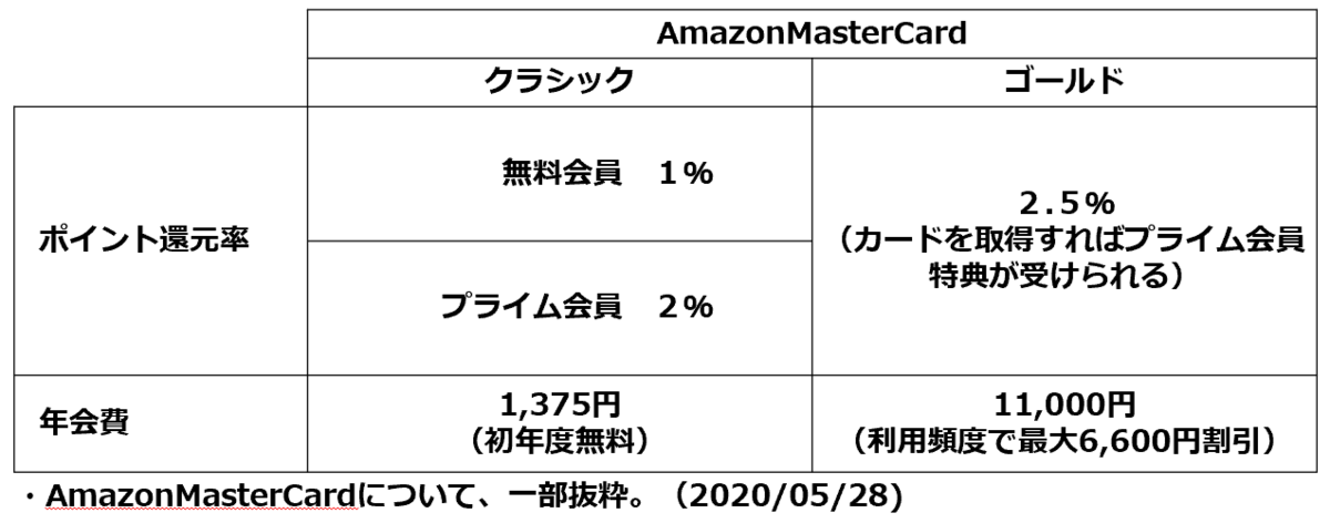 f:id:slow-life-world:20200528075626p:plain f:id:slow-life-world:20200528075626p:plain
