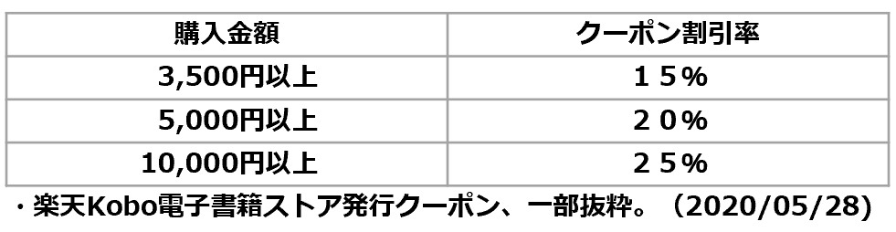 f:id:slow-life-world:20200528080044p:plain f:id:slow-life-world:20200528080044p:plain