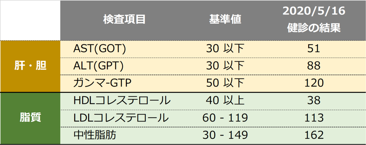 f:id:slow-life-world:20201212200651p:plain