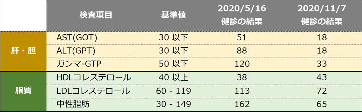 f:id:slow-life-world:20201212202428p:plain