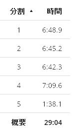f:id:slowrunnerkazu:20161020233557j:plain f:id:slowrunnerkazu:20161020233557j:plain
