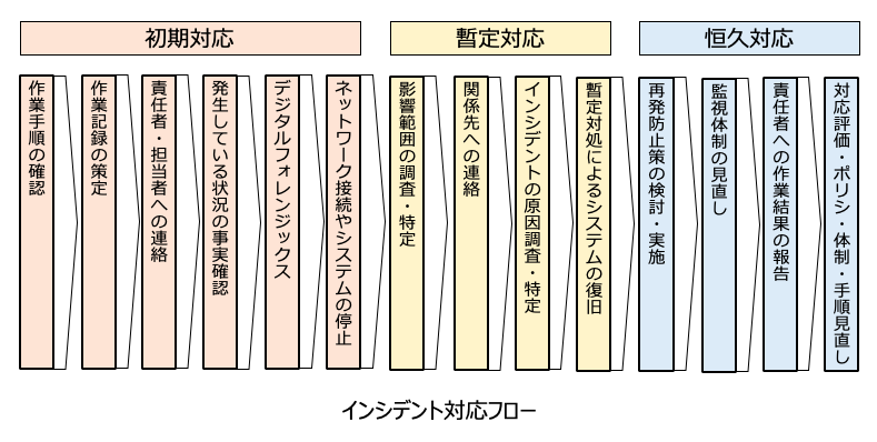 f:id:slowtrain2013:20200419175023p:plain