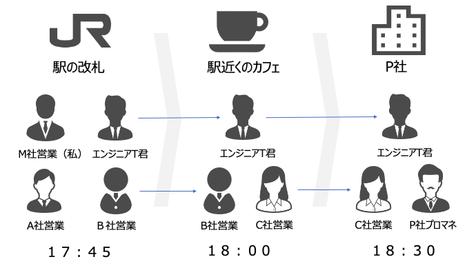 f:id:slowtrain2013:20200505013525p:plain