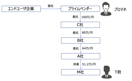 f:id:slowtrain2013:20200505023813p:plain