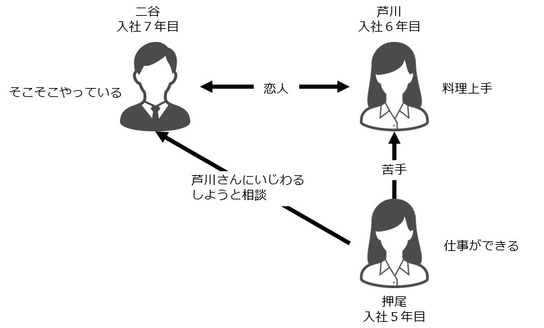おいしいごはんが食べられますように」を読んで - 叡智の三猿
