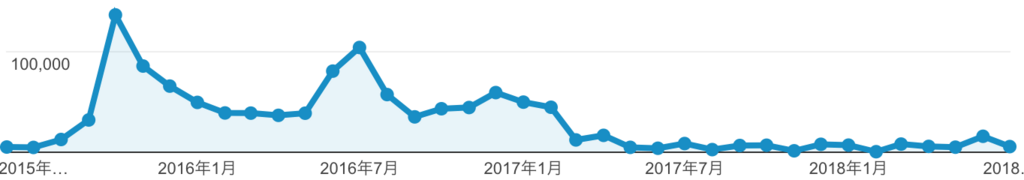 f:id:slyme0910:20180708154912p:plain