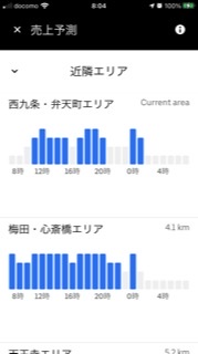 UberEATSドライバーのスクショ