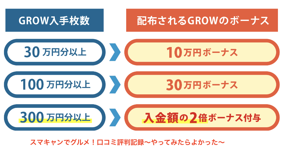 GROW入手枚数の図