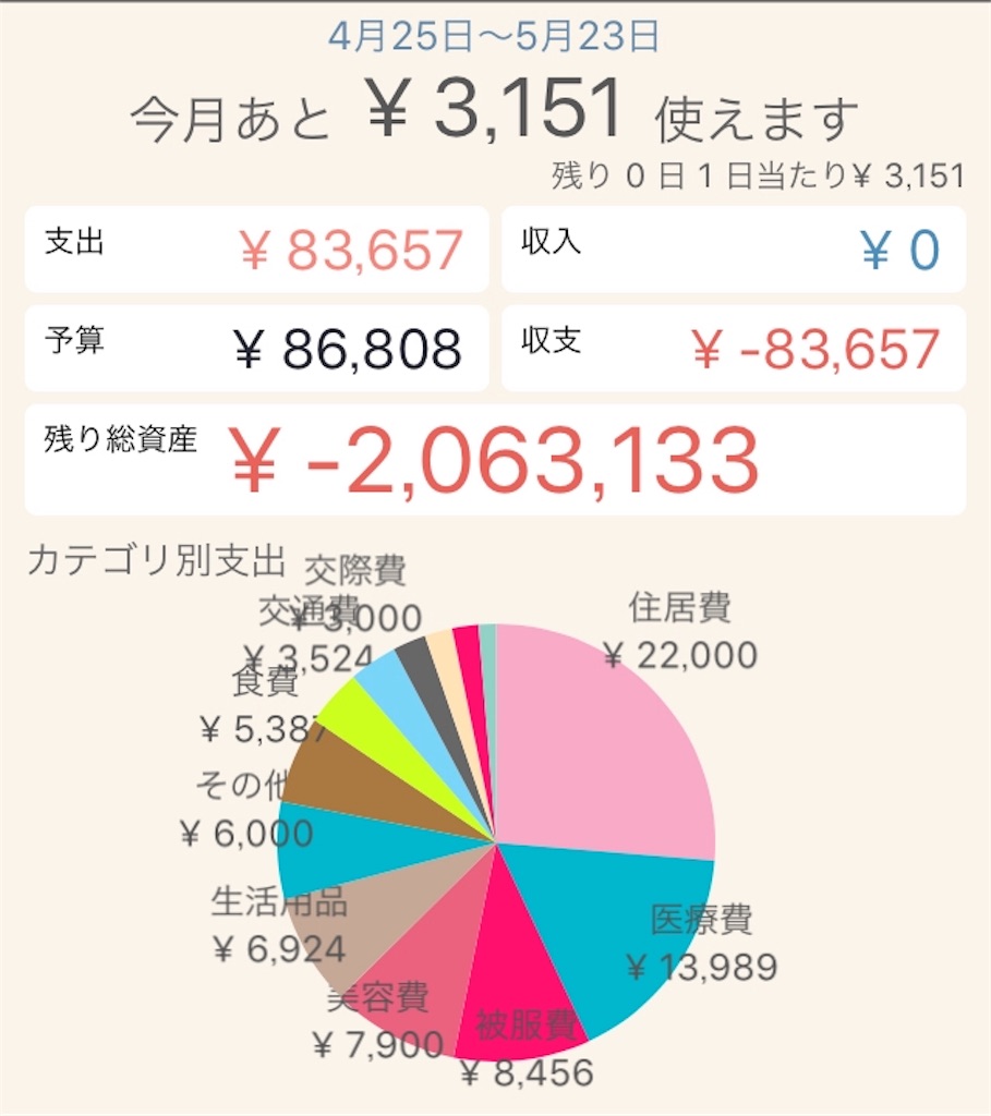 f:id:smacaron:20190621111108j:image f:id:smacaron:20190621111108j:image