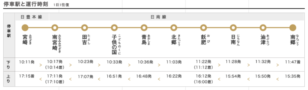 f:id:smachida:20190224190527p:plain f:id:smachida:20190224190527p:plain