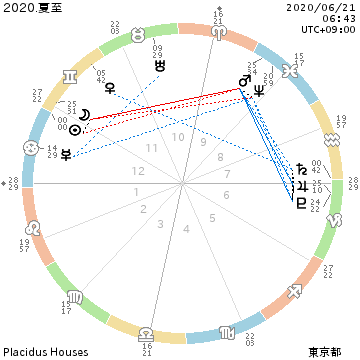 f:id:small-eco:20200625150235p:plain f:id:small-eco:20200625150235p:plain