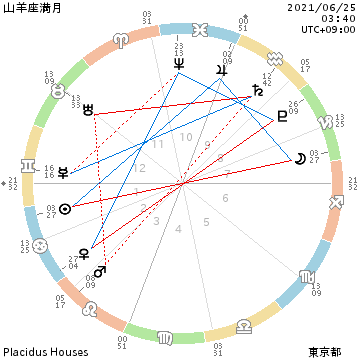 f:id:small-eco:20210625141751p:plain