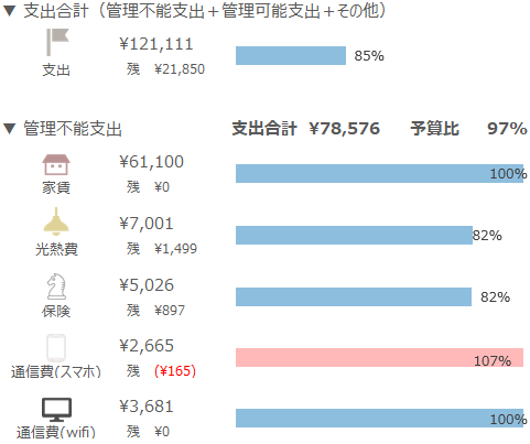 f:id:small_life_doc:20210726000820p:plain