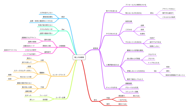 f:id:smallgeek:20120219222138p:image