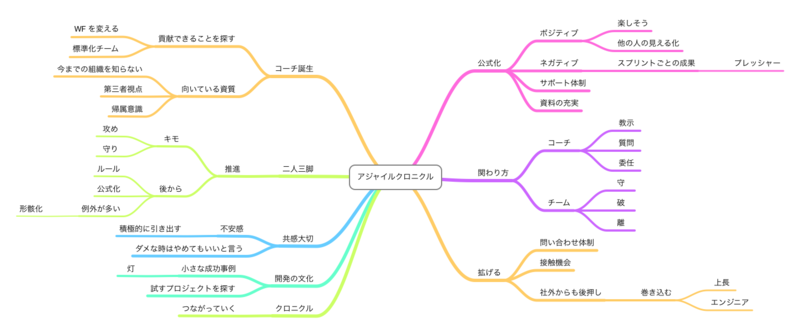 f:id:smallgeek:20120219222139p:image