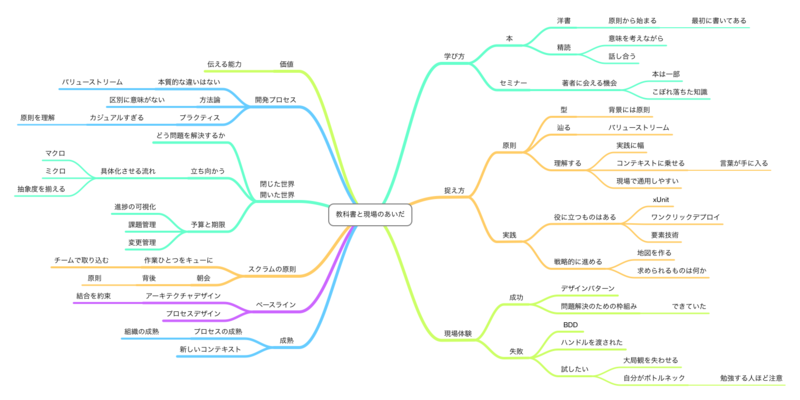 f:id:smallgeek:20120219222140p:image