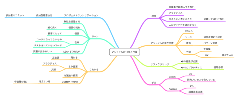 f:id:smallgeek:20120219222141p:image