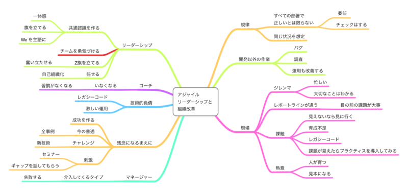 f:id:smallgeek:20120219222142p:image