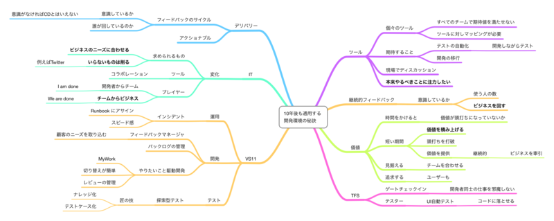 f:id:smallgeek:20120219222143p:image