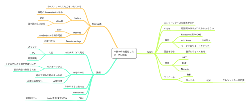 f:id:smallgeek:20120219222145p:image