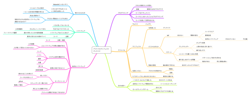 f:id:smallgeek:20120219222146p:image