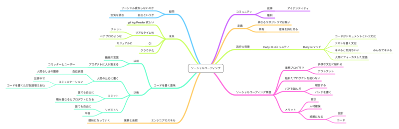 f:id:smallgeek:20120219222147p:image