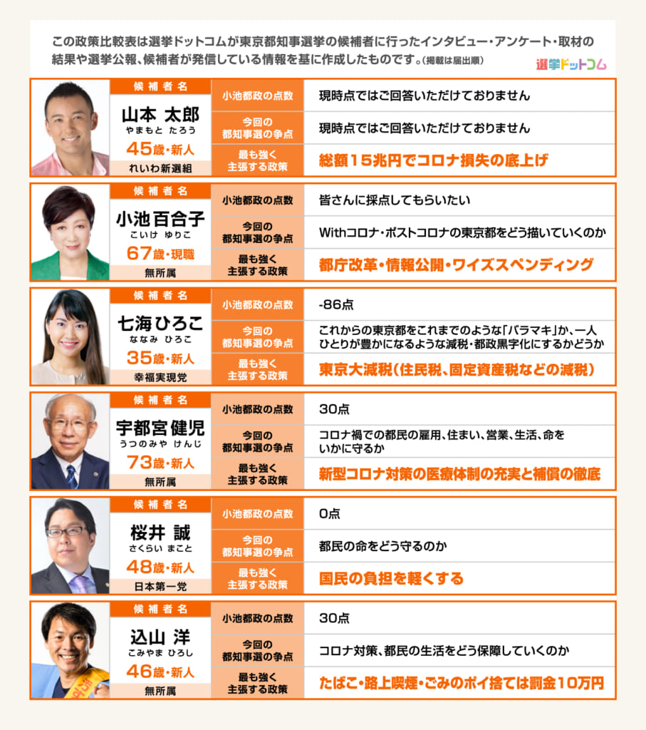 f:id:smallpine0425:20200705102628p:plain f:id:smallpine0425:20200705102628p:plain