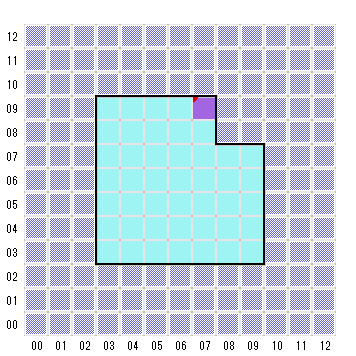 B2