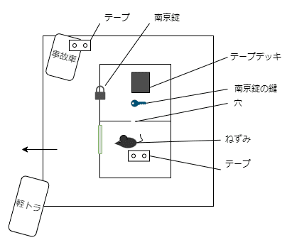 深夜放送 ゴミステーション