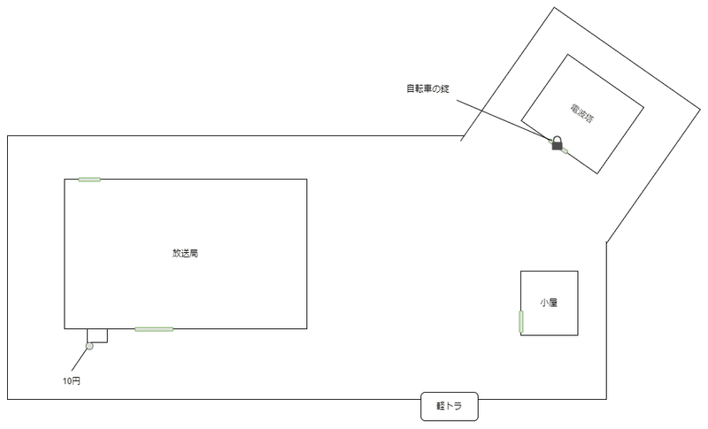 深夜放送 山奥ラジオ全体