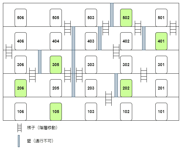 例外配達 梯子と壁配置