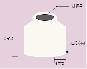 走り廻る徘徊者 索敵範囲
