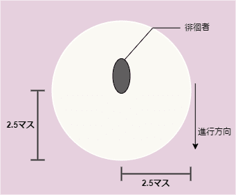 忍び寄る徘徊者 索敵範囲